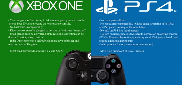 Xbox One Vs. PlayStation 4